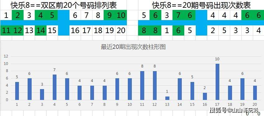 香港6合走势图彩吧网最新302期预测分析