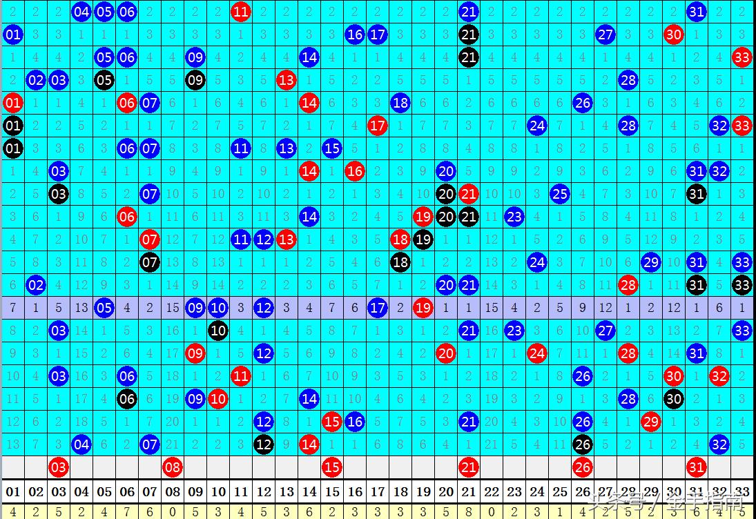 揭秘香港6合走势图表，103期开奖结果深度分析香港6合走势图表100期开奖结果今天