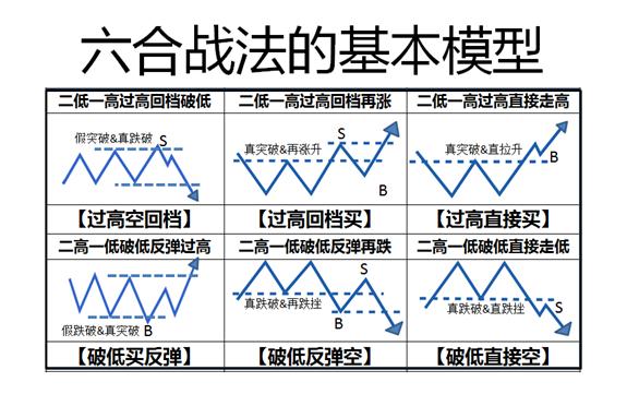 历史