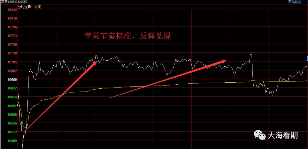 揭秘香港6合走势图表分析，洞悉开奖号码的奥秘香港6合走势图表分析及其开奖号码汇总
