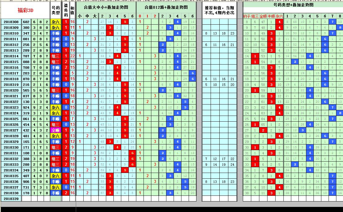 探索香港6合走势图表，揭秘最新开奖情况与数据分析香港6合走势图表分析及其开奖情况最新