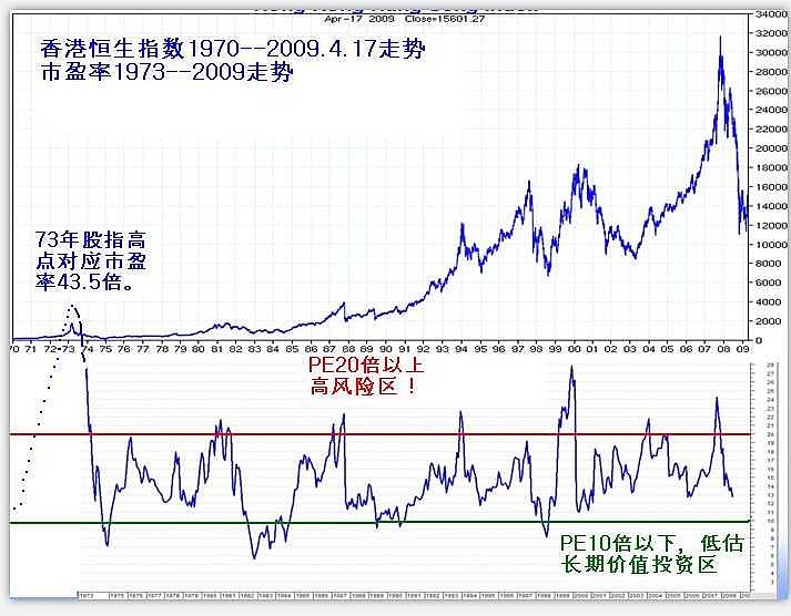 香港6合走势图表分析最新图2020版