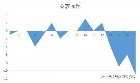 2019年香港6合走势图深度分析与未来预测香港6合走势图分析图2020年开奖号码