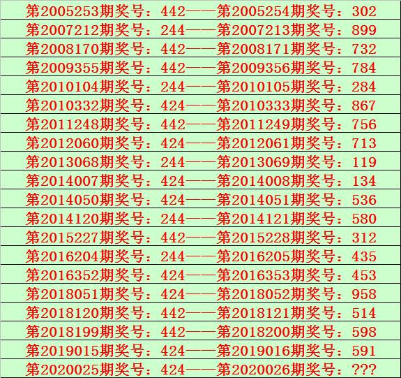 揭秘香港6合开彩最新302期，历史数据汇总与趋势分析香港6合开奖号码