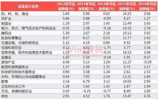 揭秘香港6合开彩，历史数据汇总与趋势分析香港6合开奖结果记录20|9年