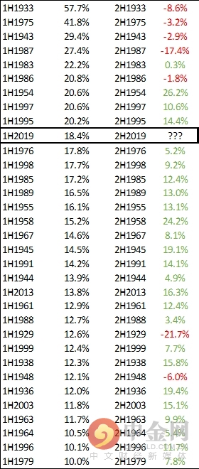 2019年香港6合开彩5月期数及结果汇总，揭秘最新趋势与历史回顾香港6合开奖结果记录20|9年