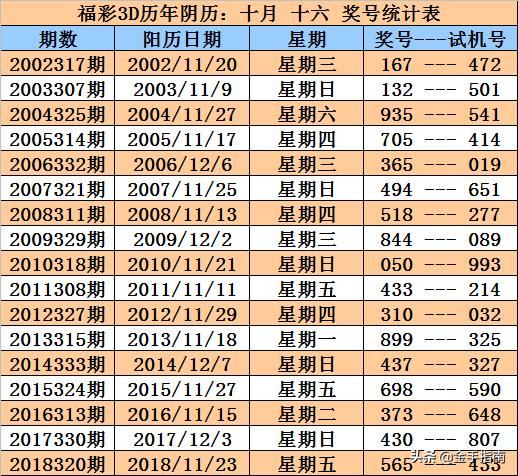 今日香港6合开彩最新302期结果汇总图查询指南香港6合开奖号码