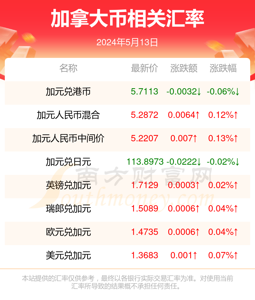 探索香港6合开彩今日最新中奖结果，全面汇总与图片解析香港6合开奖号码