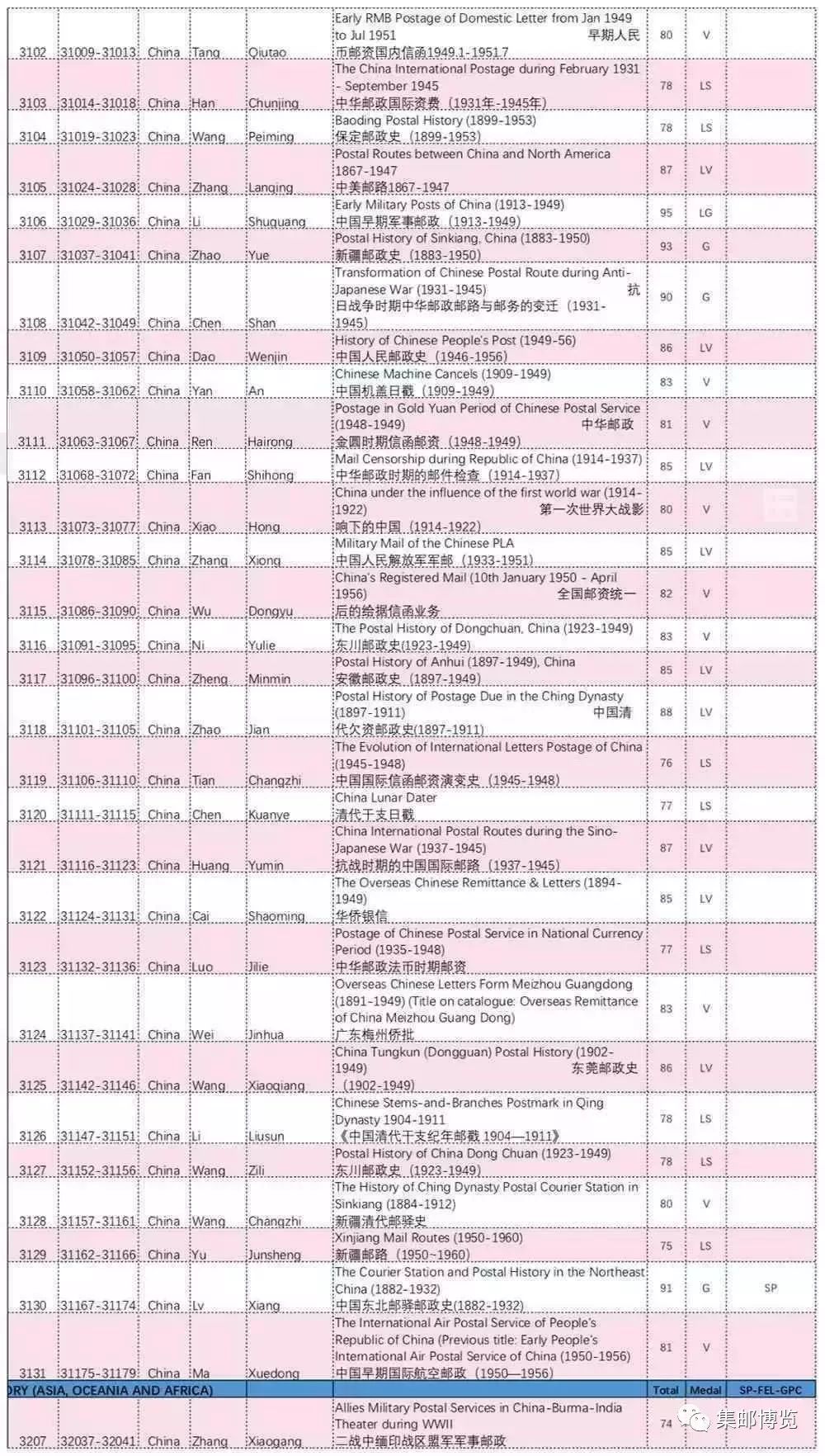 今日香港6合开彩最新中奖情况解析与图表展示香港6合开奖号码