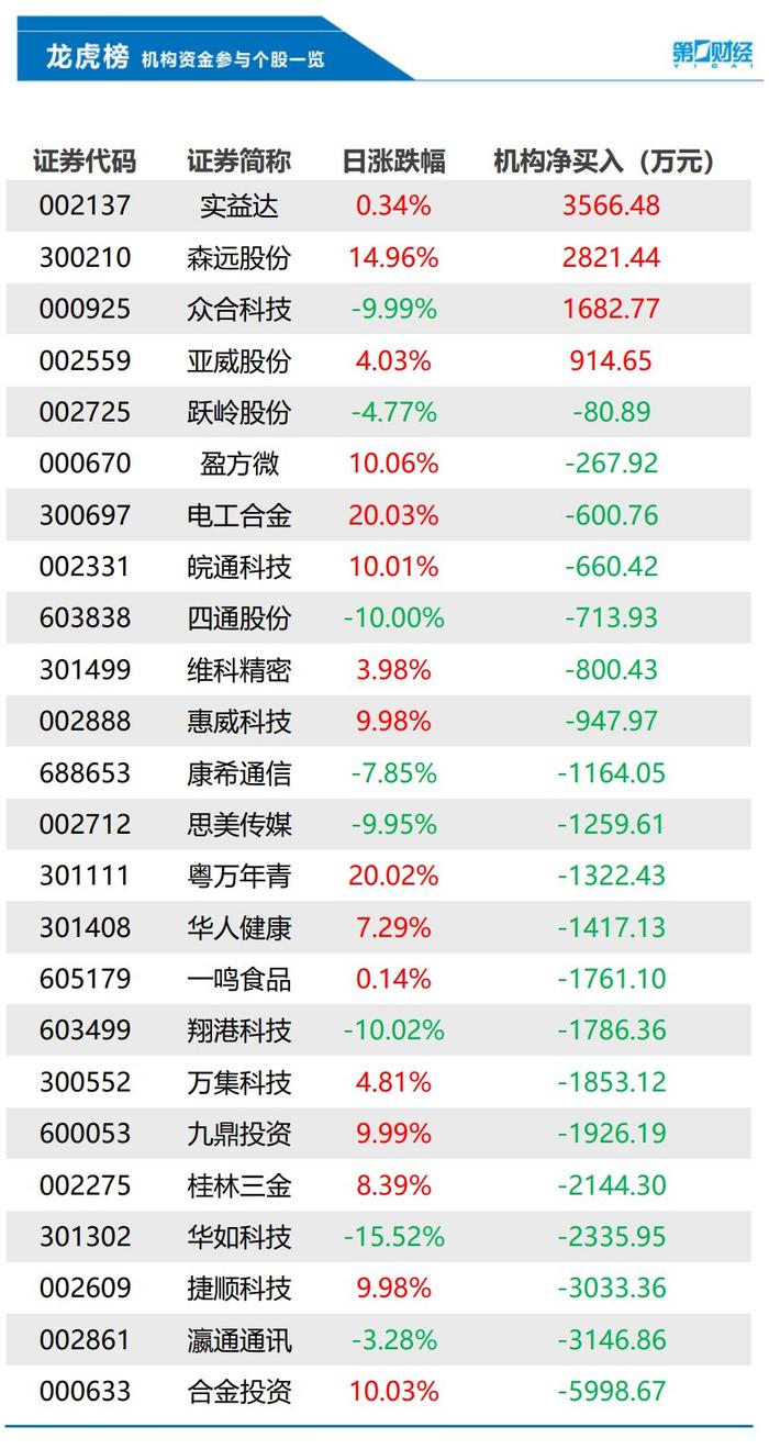 今日香港6合开彩最新中奖号码汇总及查询指南香港6合开奖结果记录20|9年