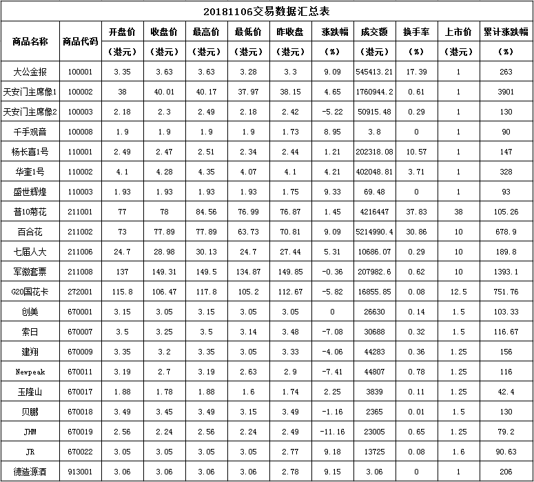 今日香港6合开彩最新中奖号码查询汇总表香港6合开奖结果记录20|9年