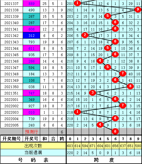 香港6合开彩开奖今天开奖号码最新消息汇总图