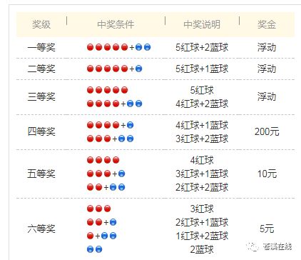 香港6合开彩开奖今天开什么号码呢多少钱一个