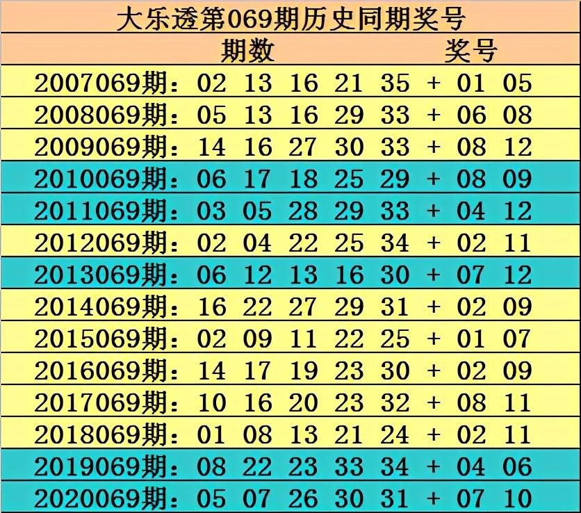 揭秘香港6合开奖结果98期，深度解析与查询指南香港6合开奖结果98期开奖号码查询表格