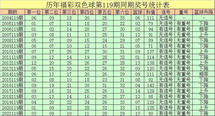 预测未来，香港6合98期开奖号码的深度解析与策略建议香港6合开奖结果记录20|9年