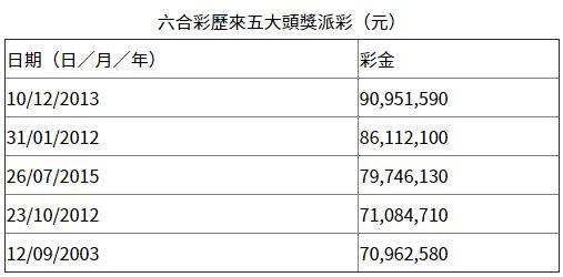 香港六合开奖结果