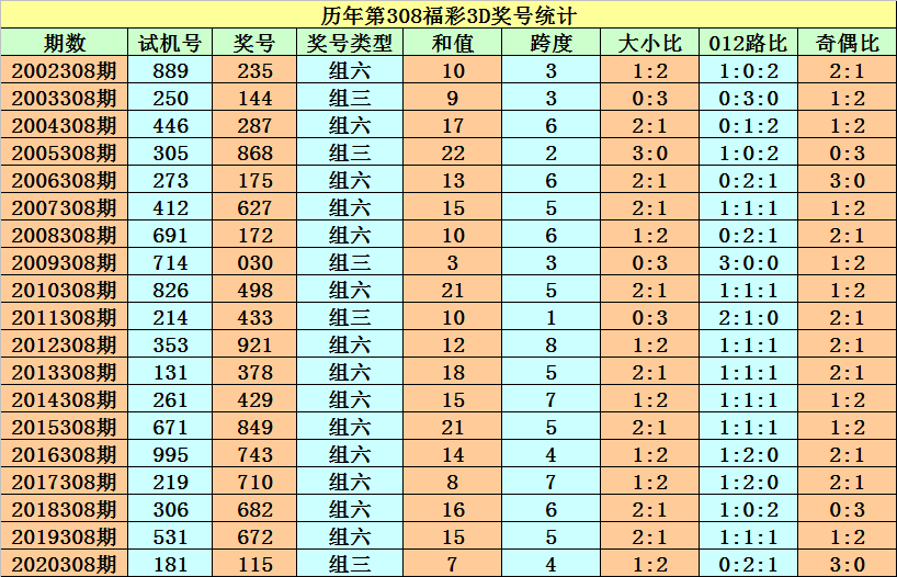 今日揭秘，2014年香港6合和彩开奖号码预测与回顾今天香港6和合开彩结果