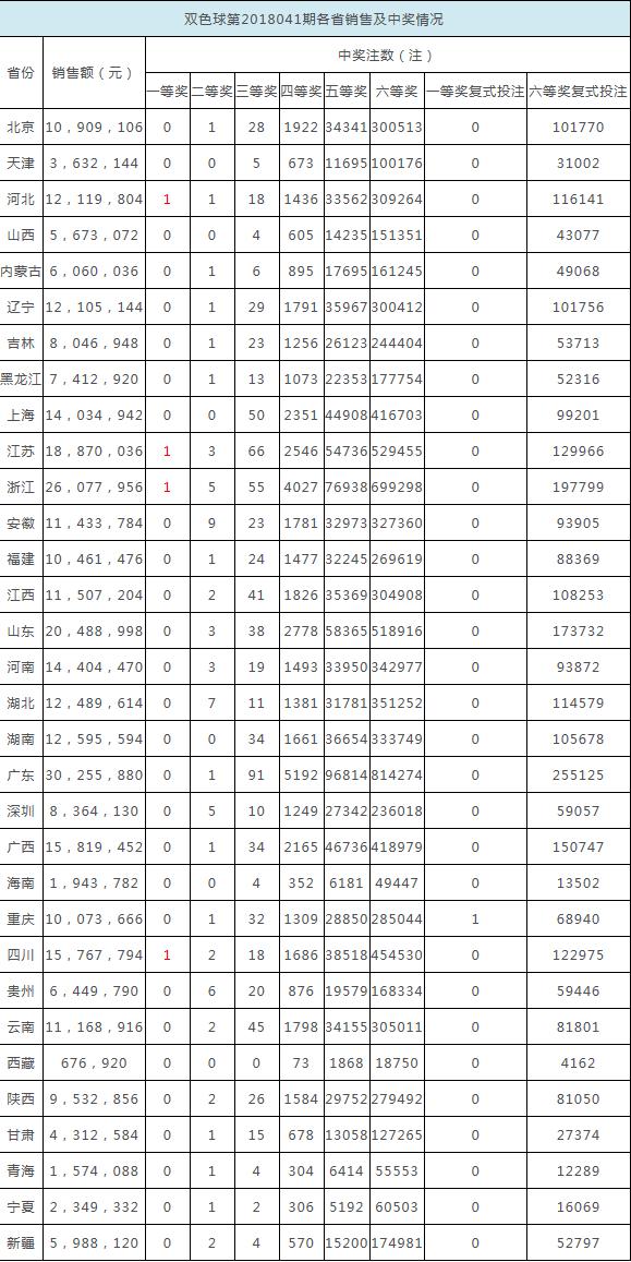 2048年香港6合和彩最新号码汇总及分析香港6合和彩生肖数字开奖