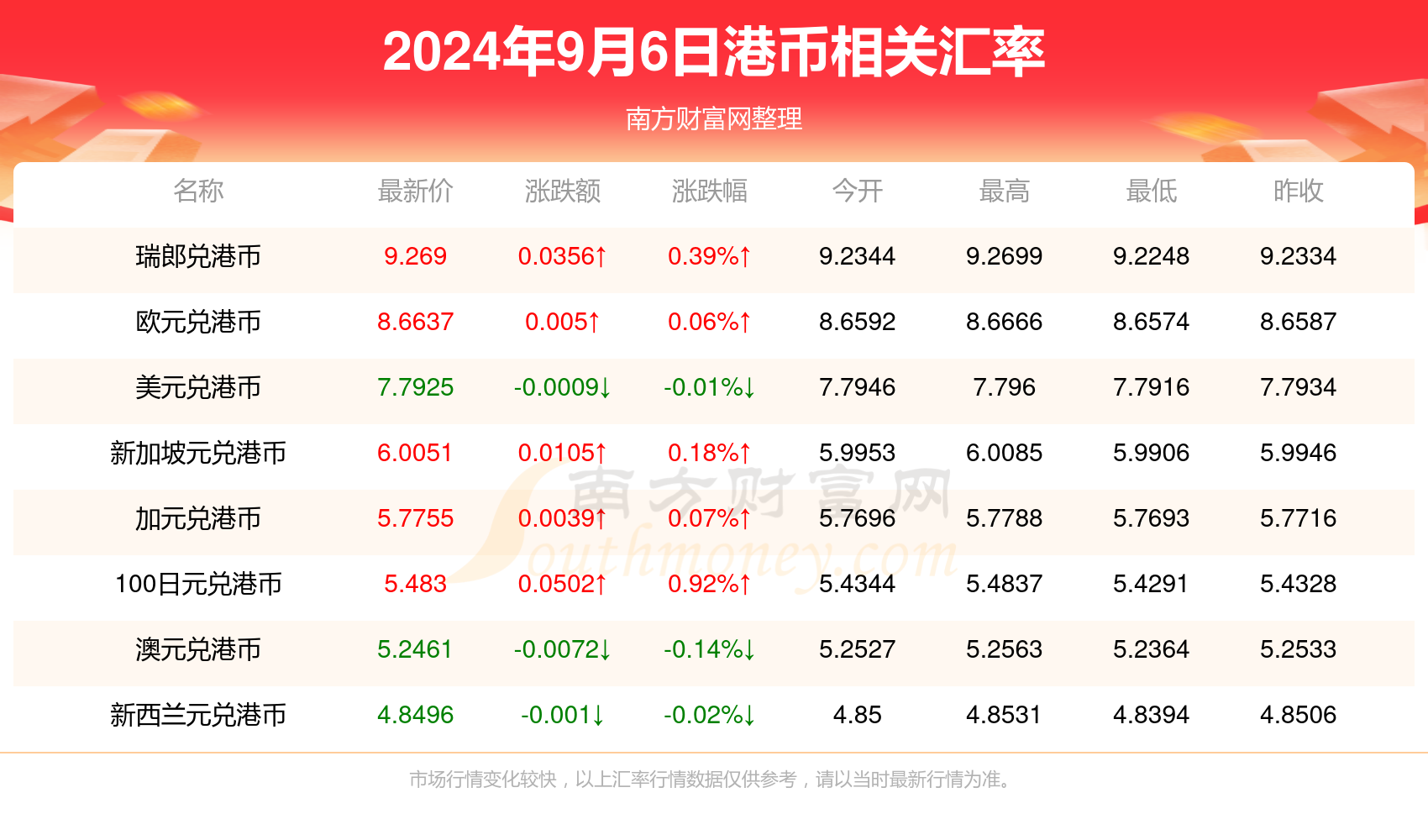 香港6合开彩今日最新消息查询表与图片大全香港6合开彩开奖今天最新消息查询表图片大全