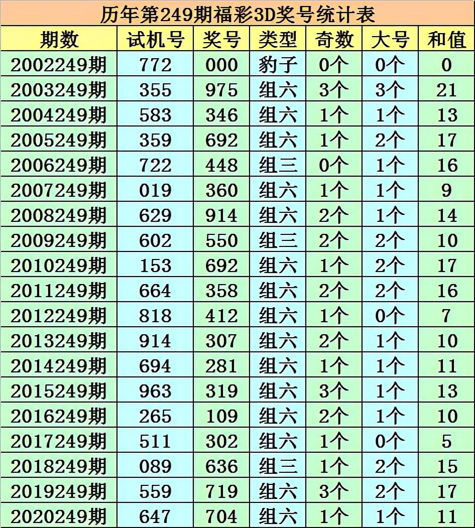 揭秘香港6合开彩最新302期走势图与今日中奖结果分析香港6合开奖结果记录20|9年