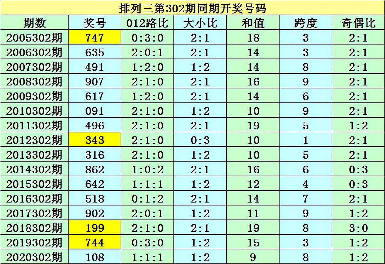探索香港6合开彩最新302期，历史走势与未来预测的深度剖析香港6合开奖号码