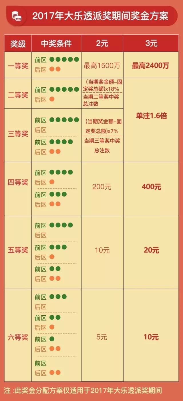 探索香港6合开彩，揭秘其规则、奖金表及查询方式香港6合开彩开奖时间规则奖金表查询