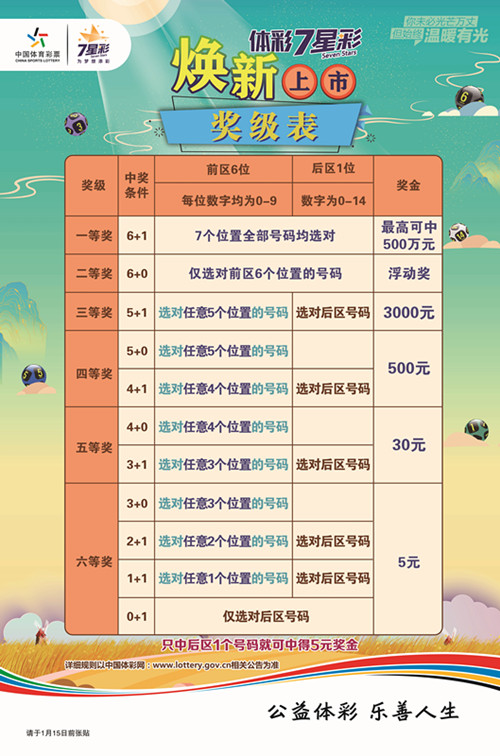 2025年5月28日 第7页