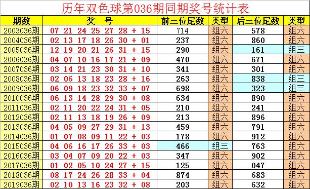 203年1月香港6合开奖结果与记录，全面回顾与分析香港6合开奖结果记录20|9年