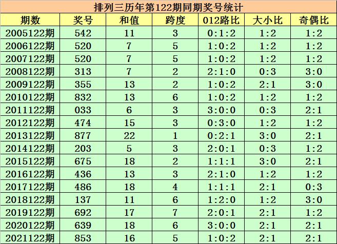 203年1月香港6合开奖结果及历史记录汇总图表分析香港6合开奖号码