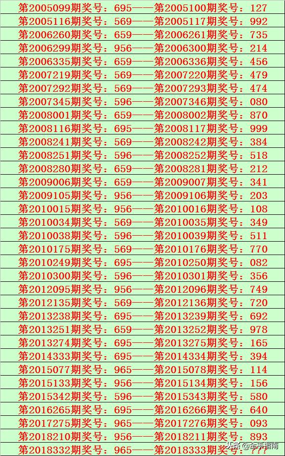 203年1月香港6合开奖结果及历史记录汇总，一张图看透全年趋势香港6合开奖号码