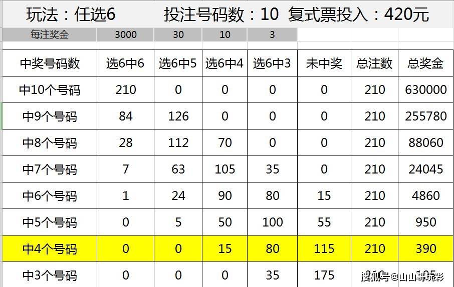 2013年香港6合开奖结果及汇总表最新消息香港6合开奖号码