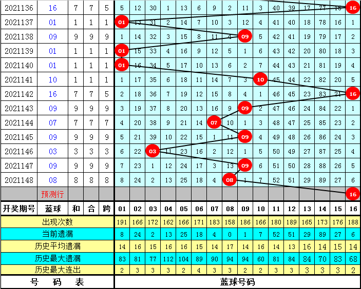 揭秘香港6合开彩，今日走势图片分析与最新中奖结果解析香港6合开彩走势图片分析今天开奖结果最新