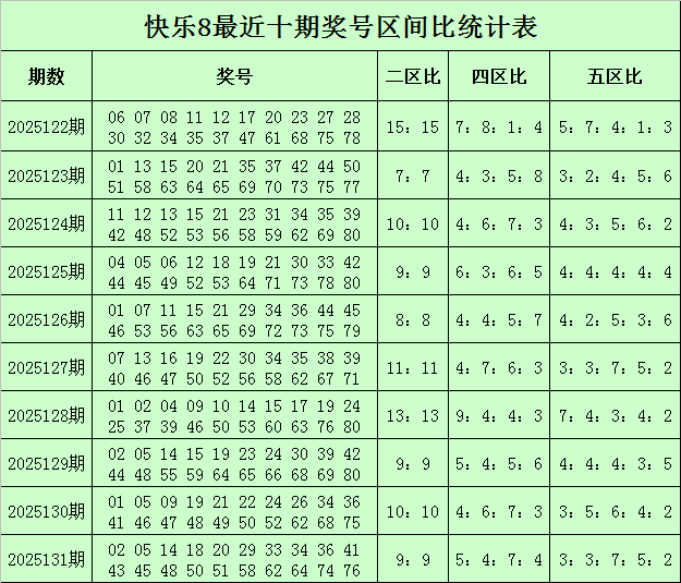 探索香港6合开彩最新走势，今日中奖结果查询表汇总解析