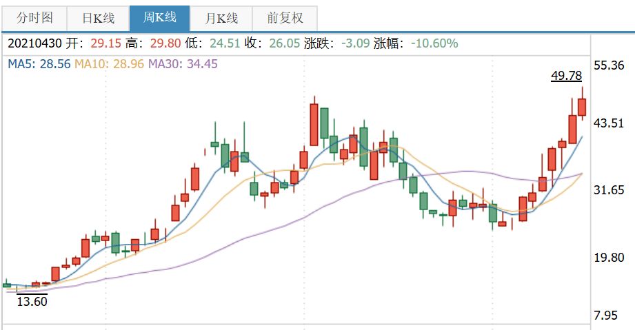 2 直播回放