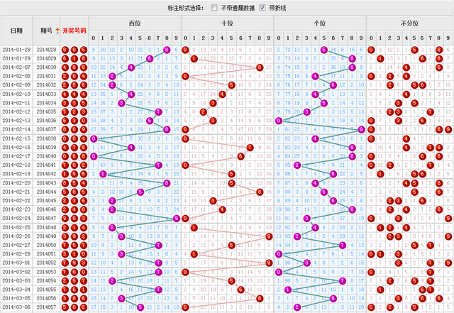 揭秘香港6合开彩走势，今日最新预测与趋势分析香港6合开彩走势图片今天最新开奖预测号码是多少