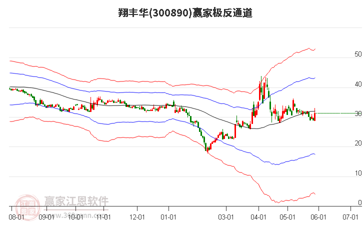 揭秘香港6合开彩最新走势,今日图解与深度分析香港6合开彩走势图片今天最新开奖情况图