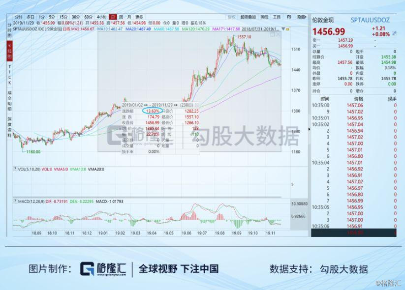 揭秘香港6合开彩最新走势，今日预测图表深度解析香港6合开彩走势图片今天最新预测图表