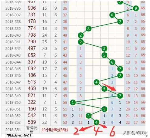 香港6合开彩走势图片今日预测及302期结果分析香港6合开彩走势图片今天预测结果分析302期开奖号码