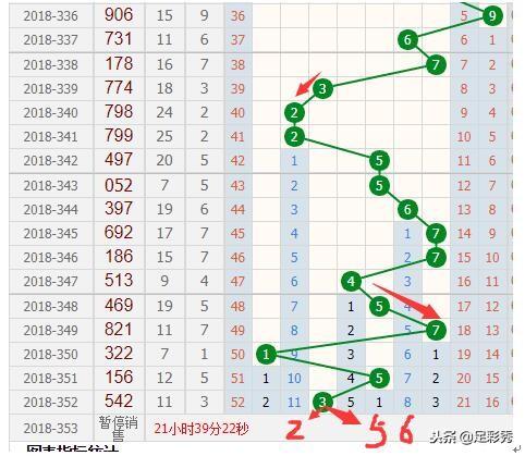 预测分析香港6合开彩走势，第302期今日揭晓香港6合开彩走势图片今天预测分析302期开奖结果查询