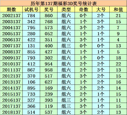6合开彩走势分析