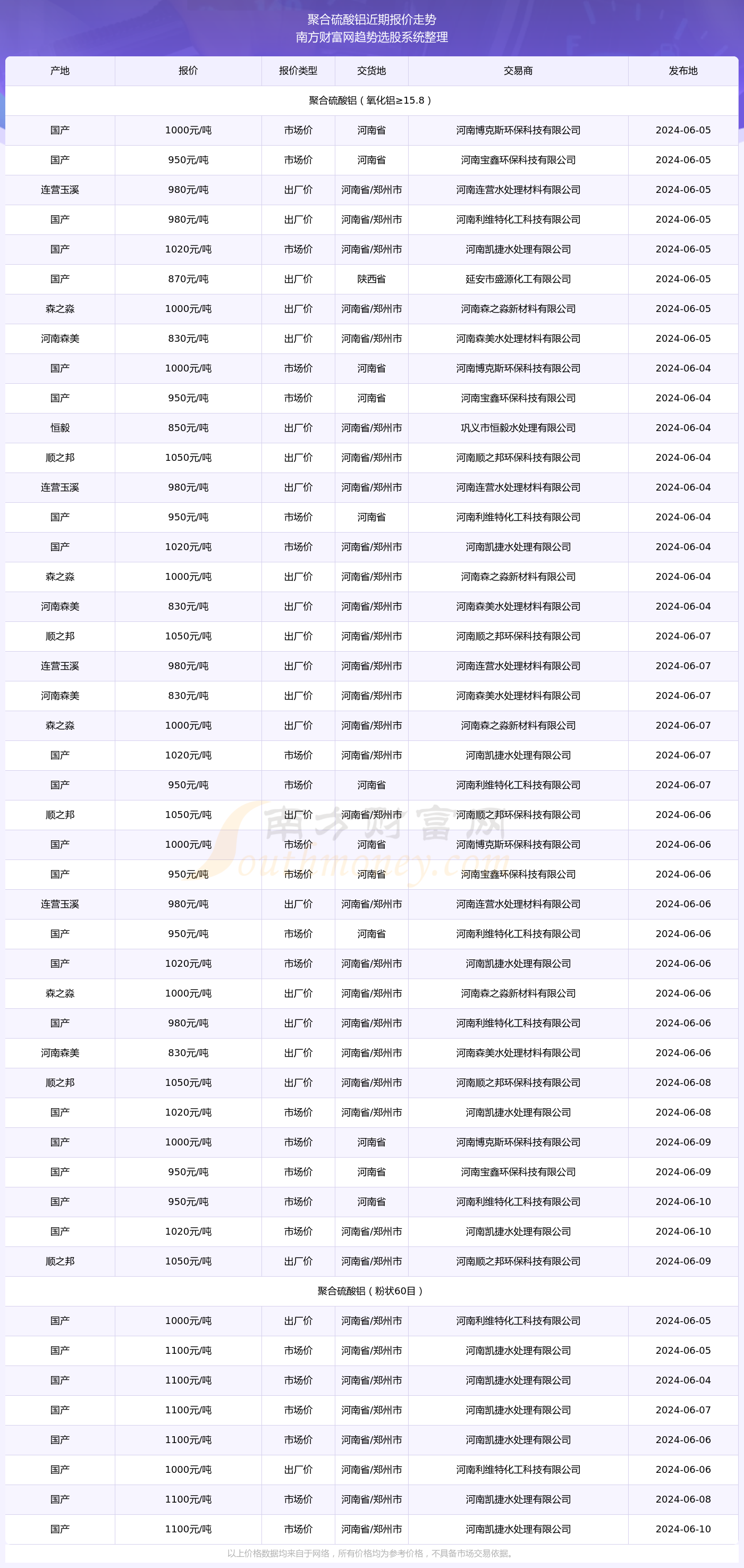 香港6合开彩走势图片最新开奖结果汇总表格