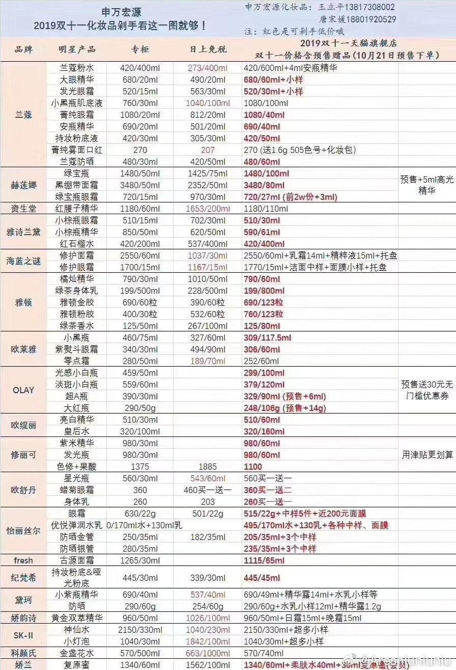 揭秘香港6合开彩最新走势预测，深度解析与汇总表香港6合开彩走势图片最新预测大全汇总表格