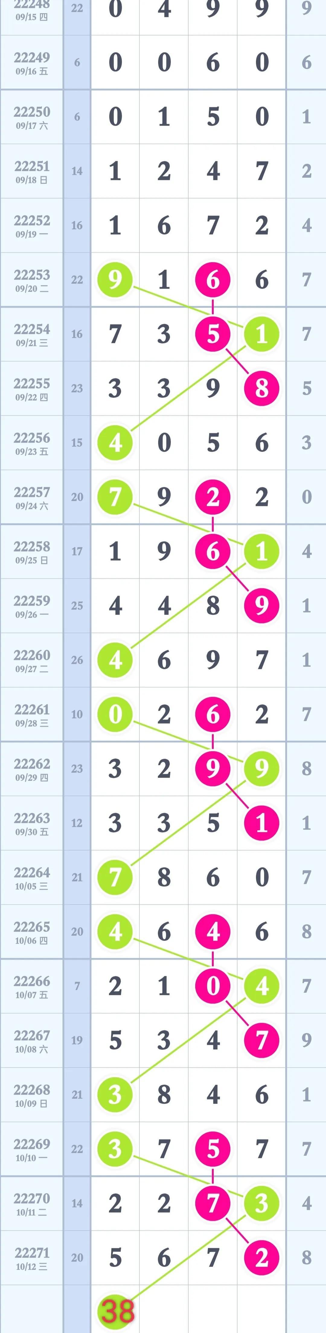 探索香港6合开彩的奥秘，最新走势图片与预测图解析