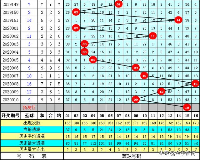 揭秘香港6合开彩，走势图片大全与最新预测分析香港6合开彩走势图片大全汇总表最新预测图