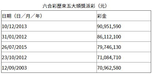 揭秘香港6合开彩最新一期走势，全面汇总与深度分析