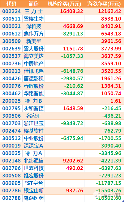 6合开彩走势