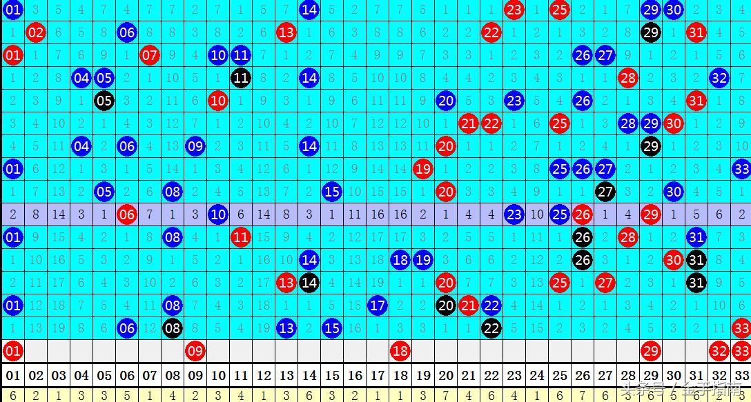 探索香港6合开彩走势图表，103期最新版预测分析香港6合总彩开奖结果tm46