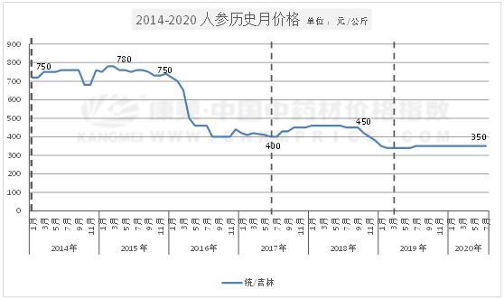 探索香港6合开彩走势图表,10期至未来趋势的深度分析香港6合总彩开奖结果tm46