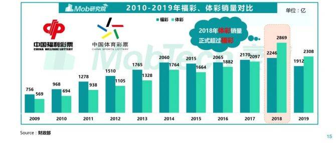 精准预测，香港6合开彩走势图表10期至百期的深度分析香港6合开彩走势图表100期预测推荐一下