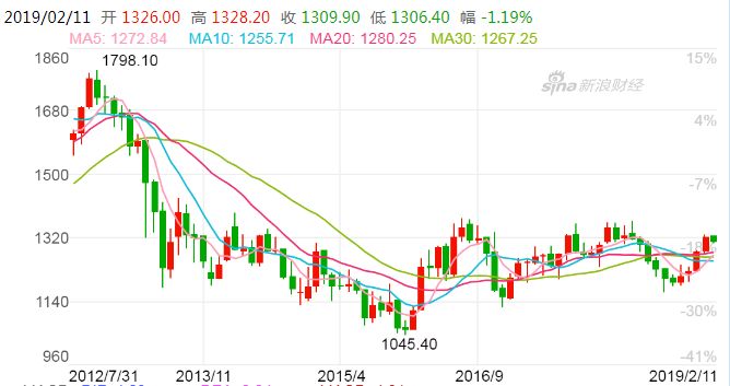 探索香港6合开彩走势图表，103期深度分析与未来预测香港6合总彩开奖结果tm46